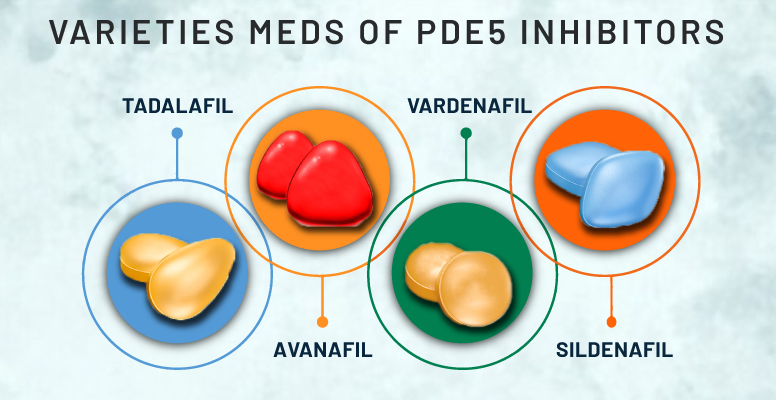 Meds of PDE5 inhibitors